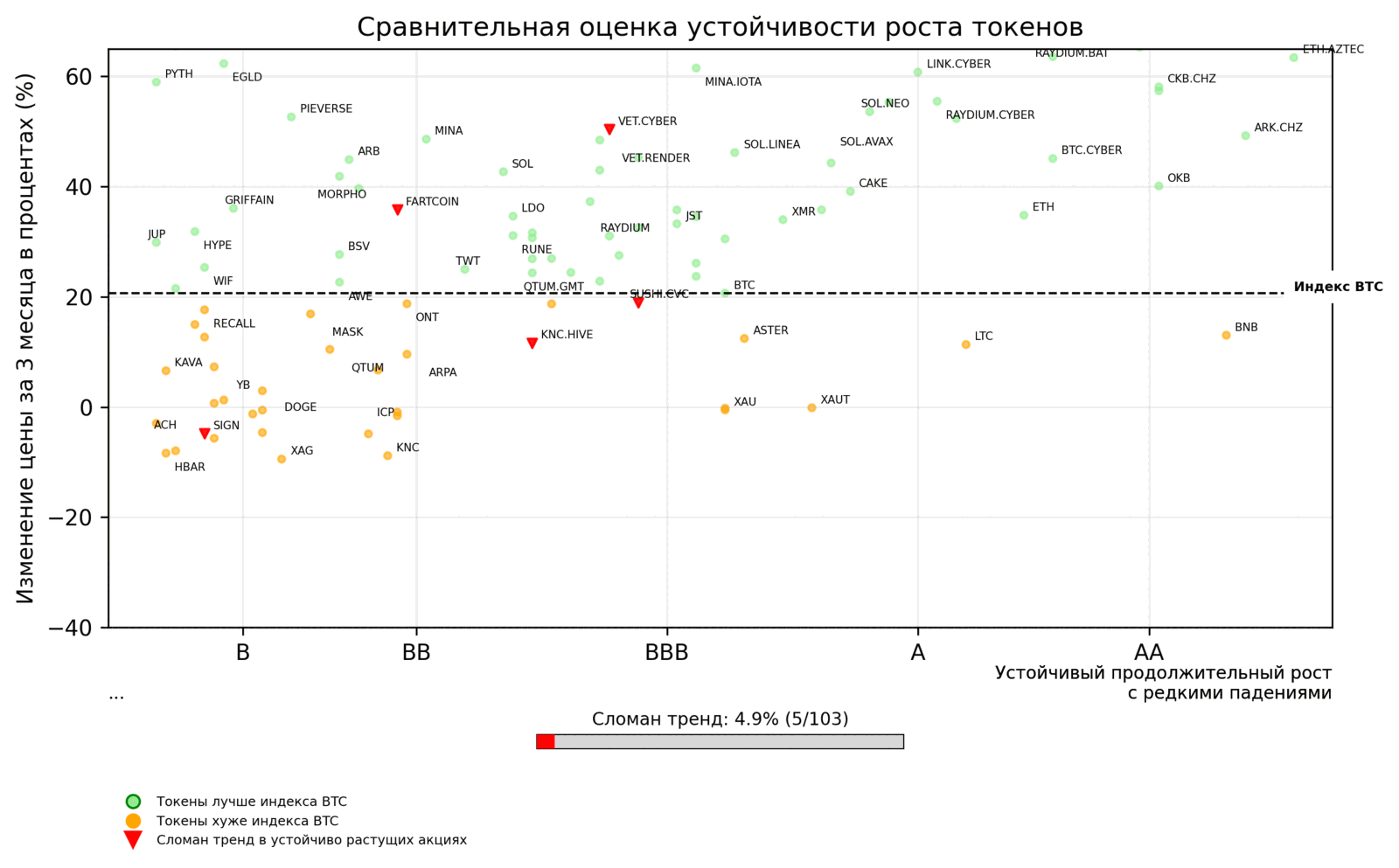 Карта устойчивости